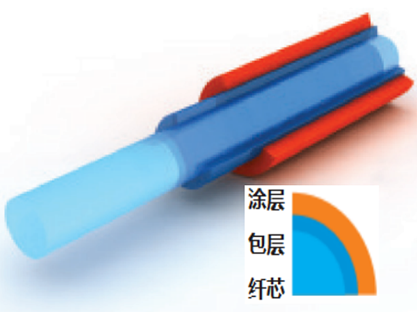 渐变式光纤